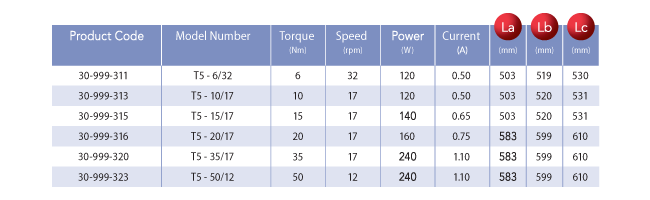 model numbers and specs