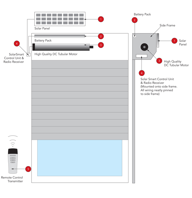 Solar shutters